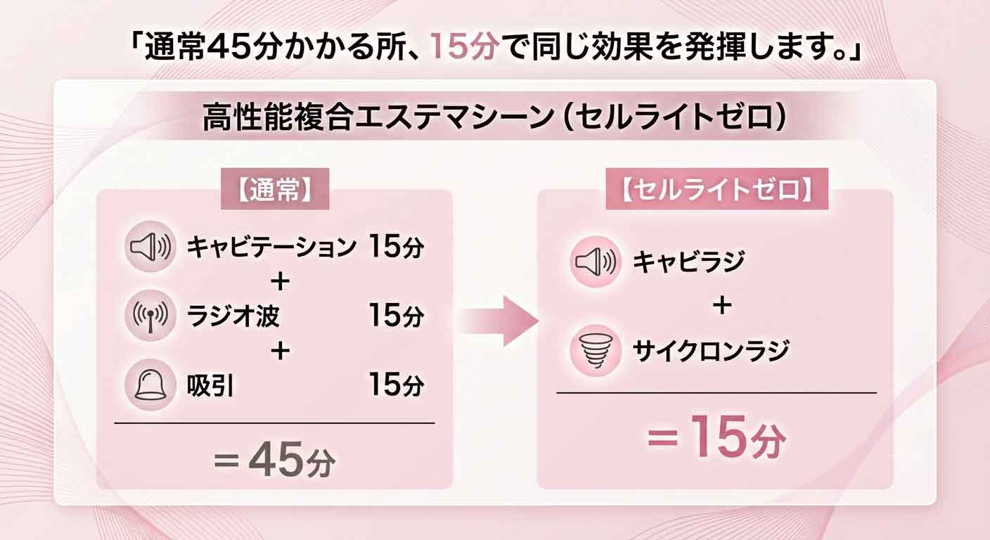 痩身・ダイエットメニュー